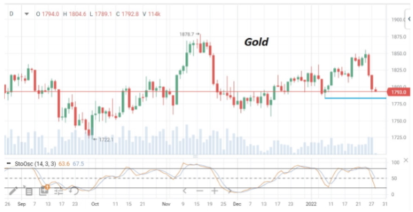 Нефть закрывает ростом шестую неделю подряд и не хочет корректироваться